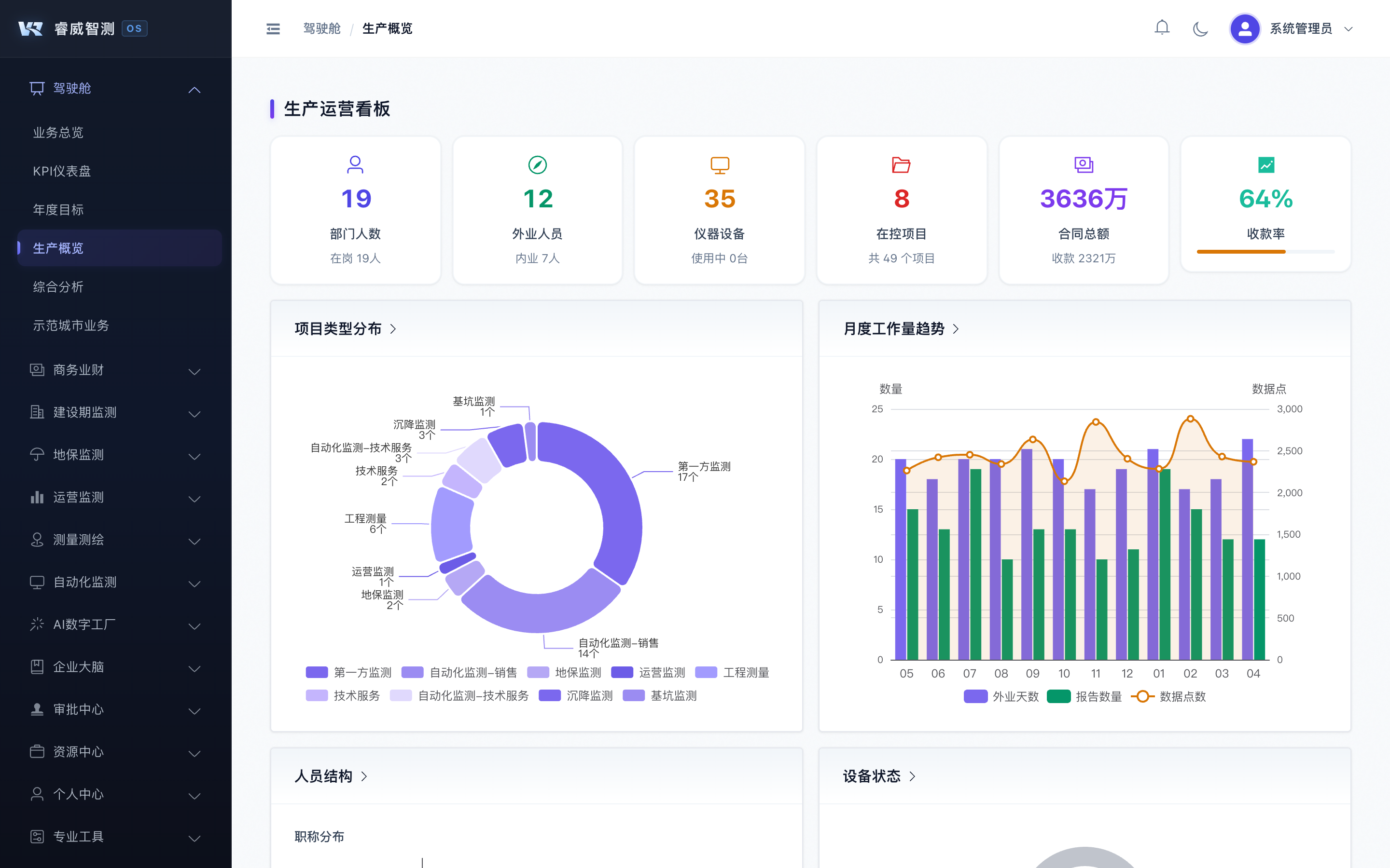 生产概览 - RAILWISE