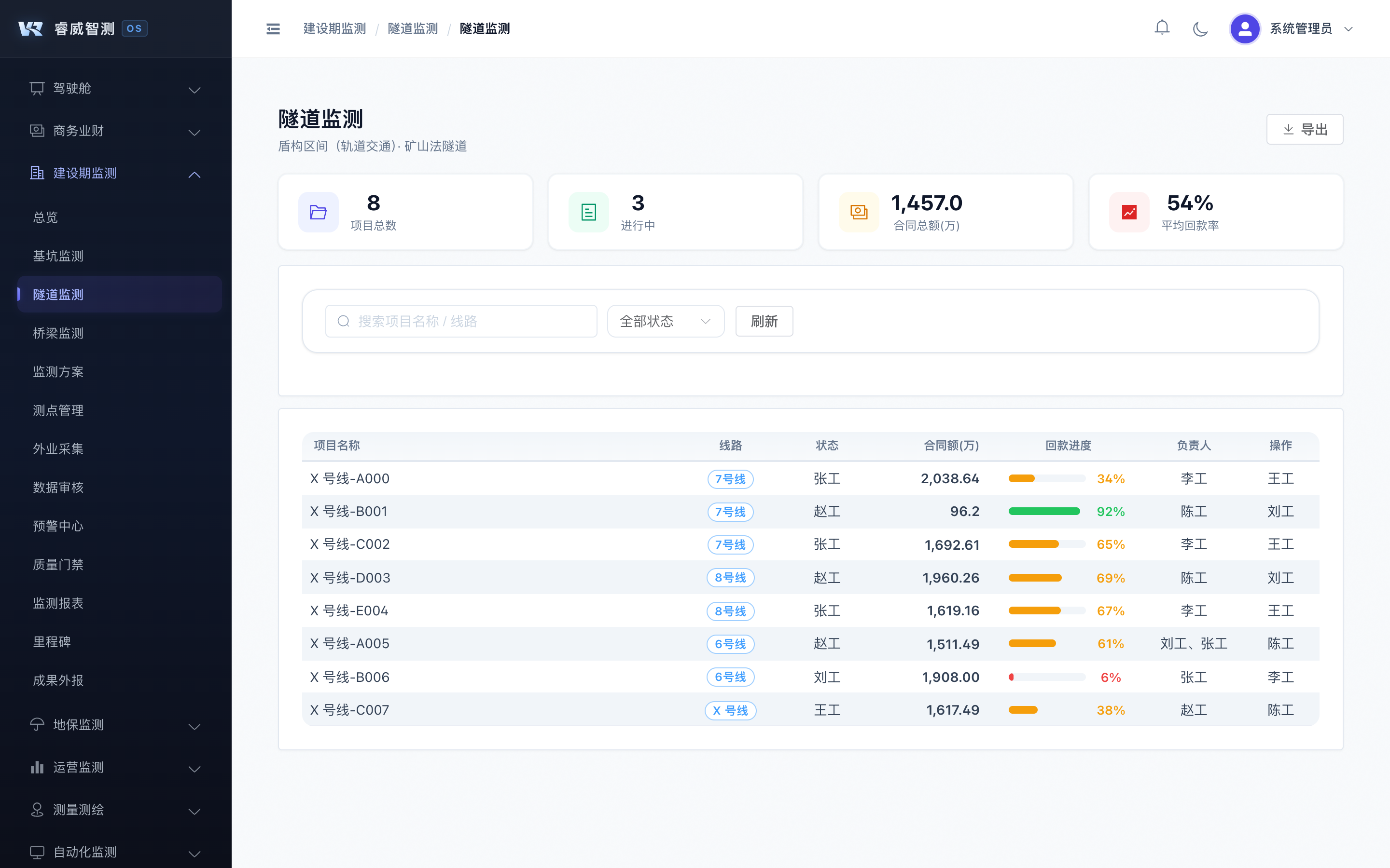 隧道监测 - RAILWISE