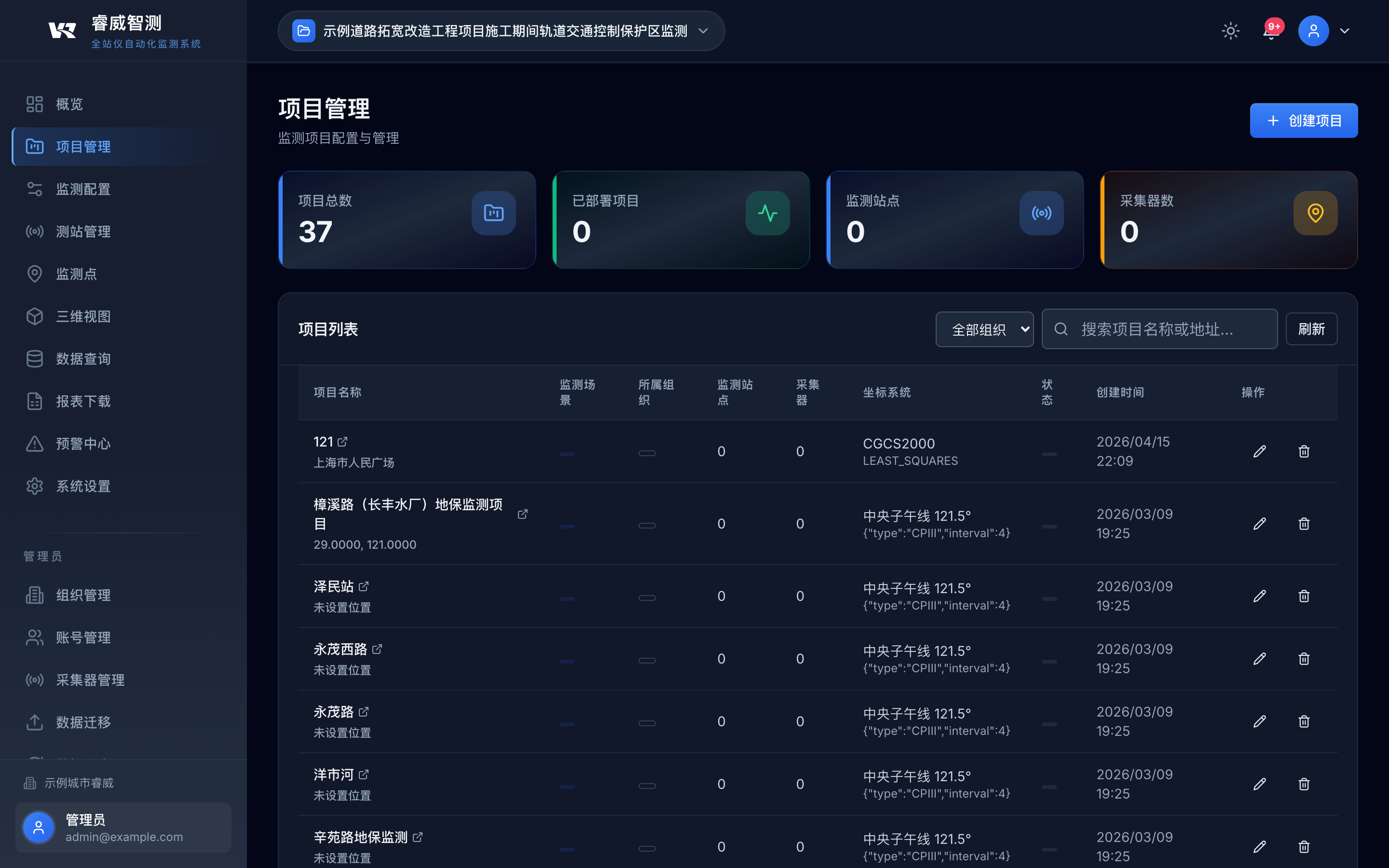 项目列表 - RAILWISE